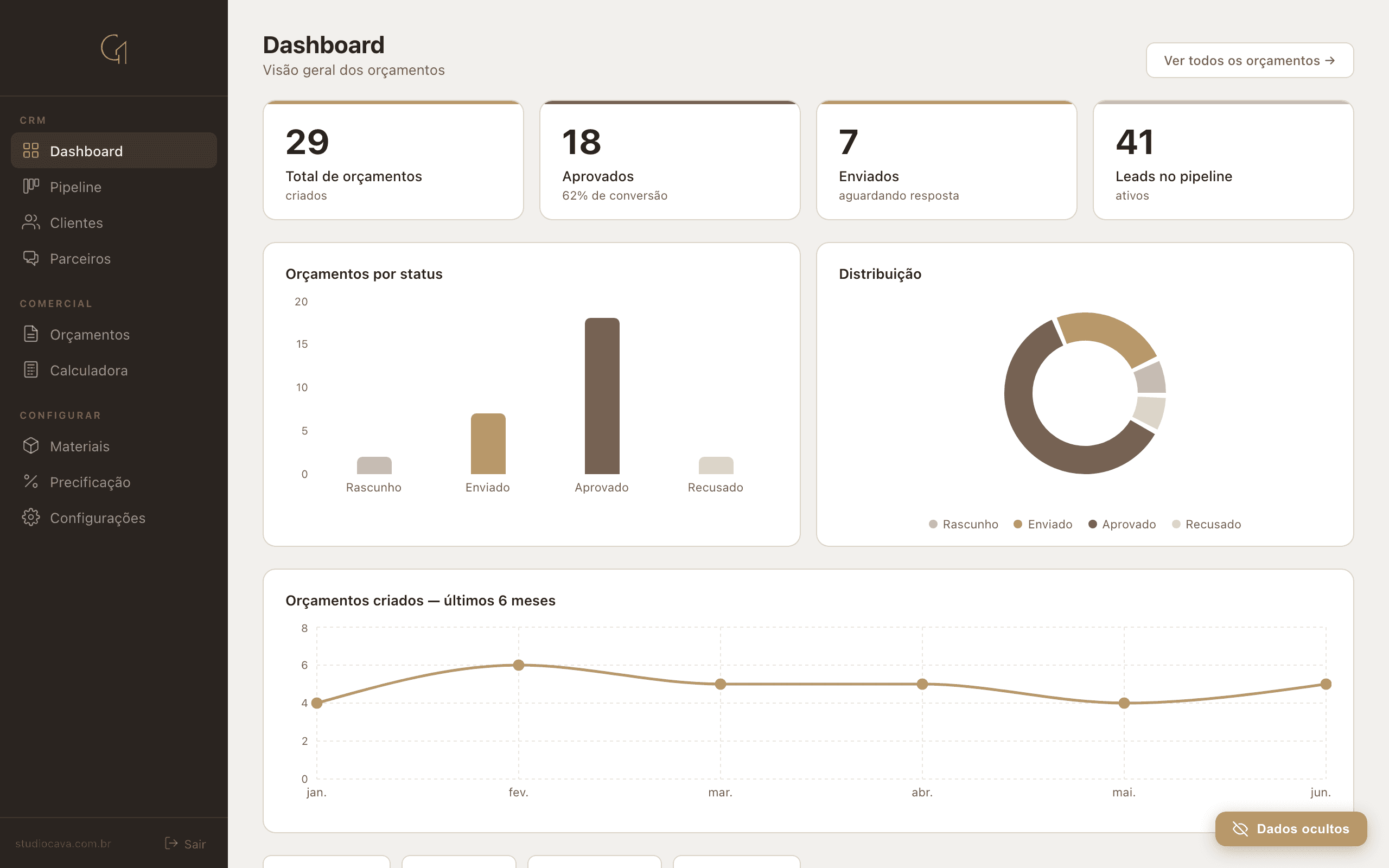 Dashboard