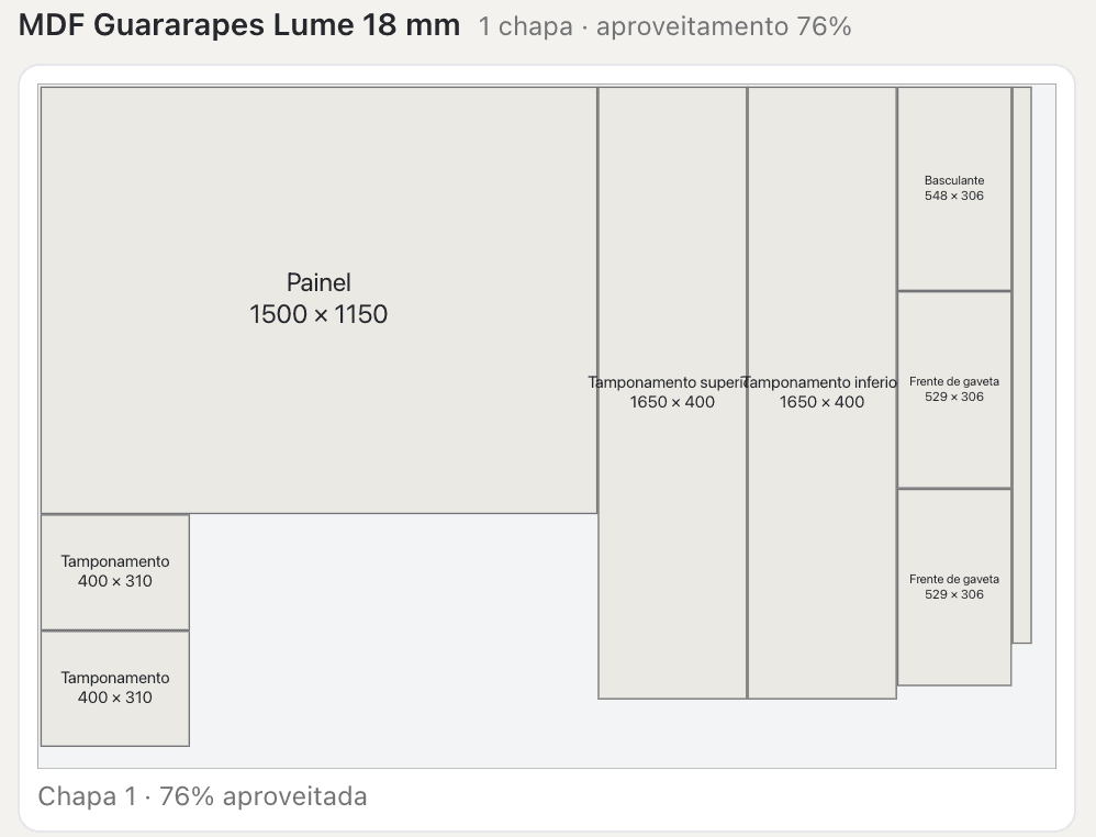 Plano de corte de uma chapa de MDF com as peças e 76% de aproveitamento